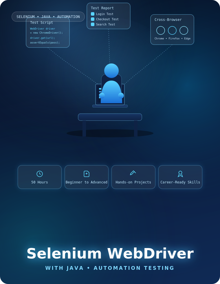 Selenium WebDriver with Java Complete Automation Testing