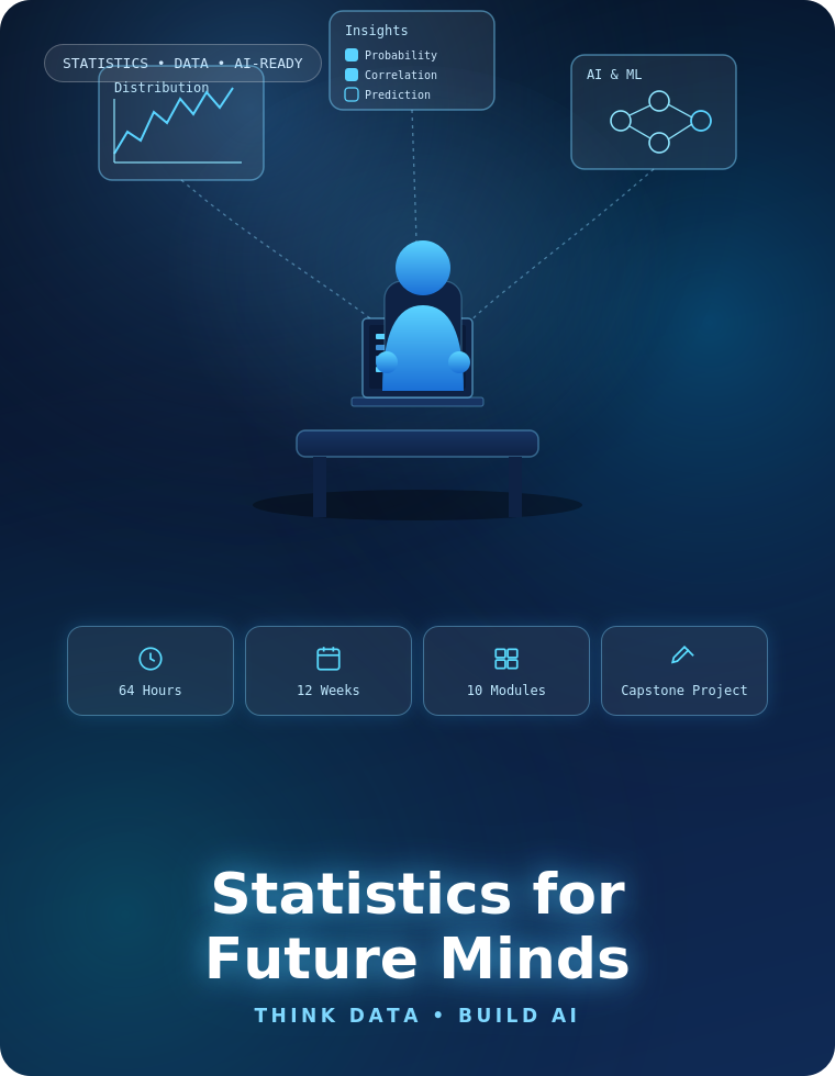 Statistics for Future Minds