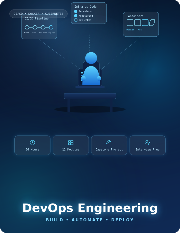 DevOps Engineering Training Program