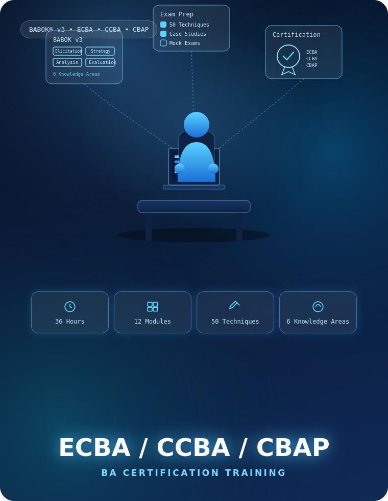 CCBA CBAP Certification Preparation Program