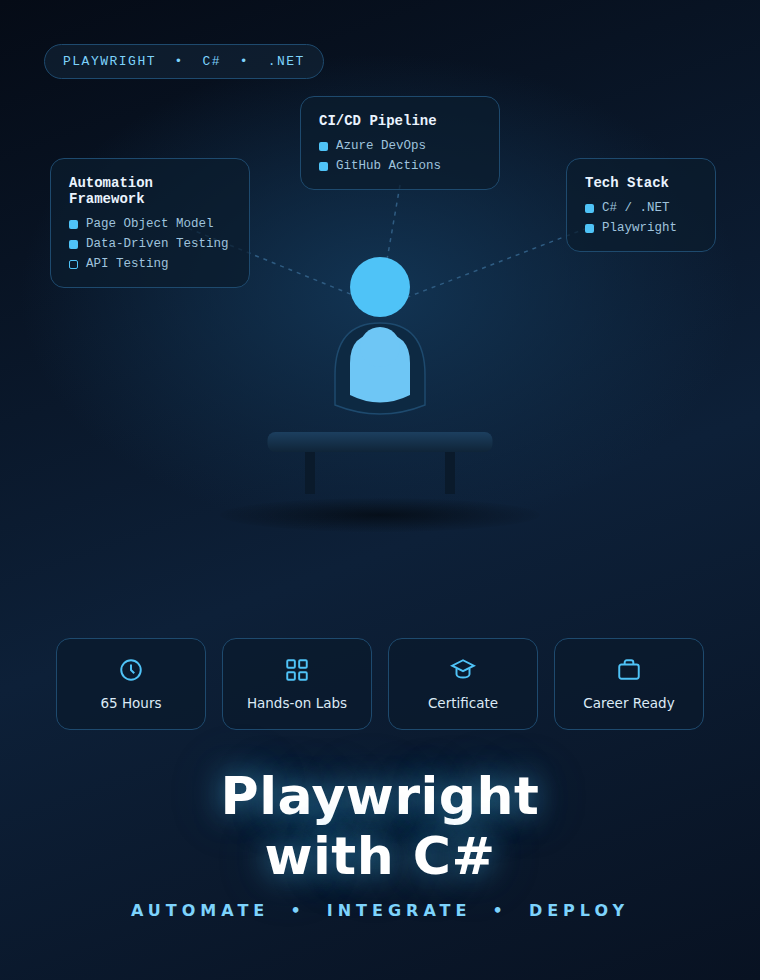 Playwright with C# Enterprise Test Automation